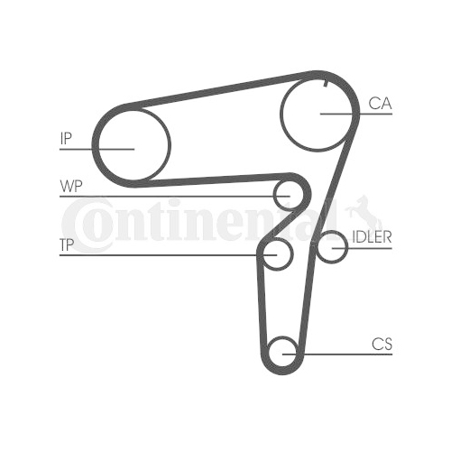 Zahnriemensatz Continental Ctam CT1076K1 für Alfa Romeo Fiat