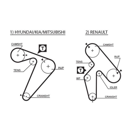 Zahnriemen Gates 5435XS Powergrip® für Mitsubishi Renault Hyundai Kia Dana