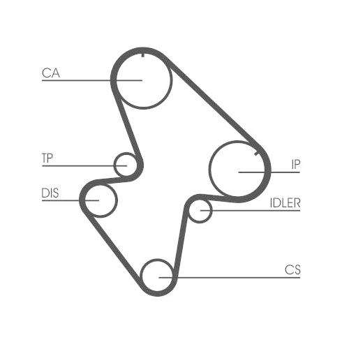 Zahnriemen Continental Ctam CT710 für Austin Citroën Peugeot Rover
