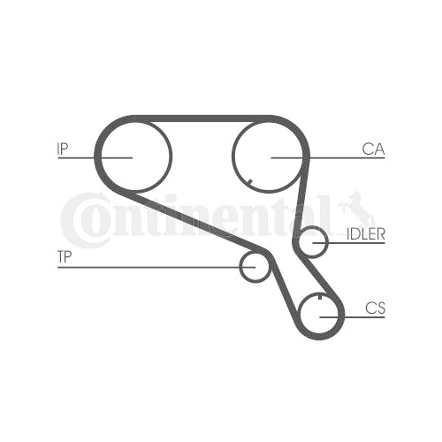 Zahnriemen Continental Ctam CT953 für Rover