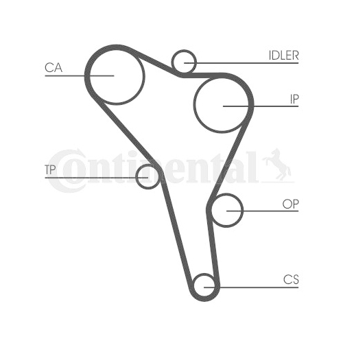 Zahnriemensatz Continental Ctam CT867K4 für Audi Seat Skoda VW