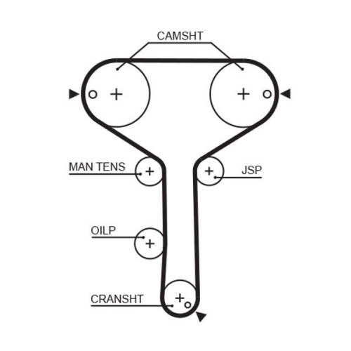 Zahnriemen Gates 5259XS Powergrip™ für Daihatsu Dana