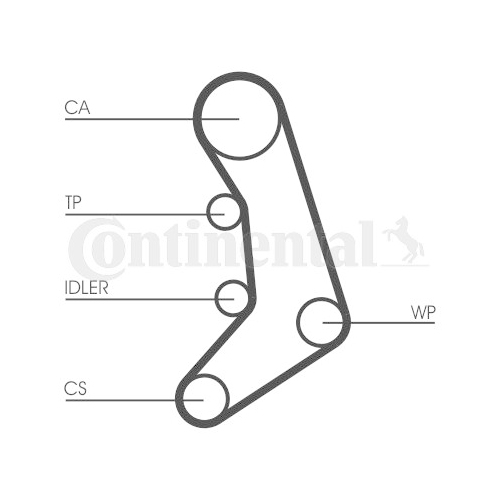 Zahnriemen Continental Ctam CT758 für Volvo VW
