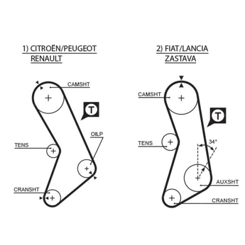 Zahnriemen Gates 5003 Powergrip® für Citroën Fiat Innocenti Lancia Peugeot Dana