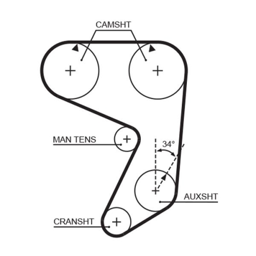 Zahnriemen Gates 5004 Powergrip® für Fiat Lancia Dana