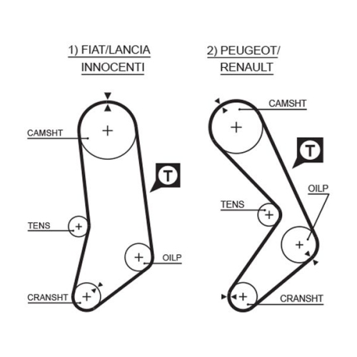 Zahnriemen Gates 5033 Powergrip® für Fiat Innocenti Lancia Peugeot Renault Dana