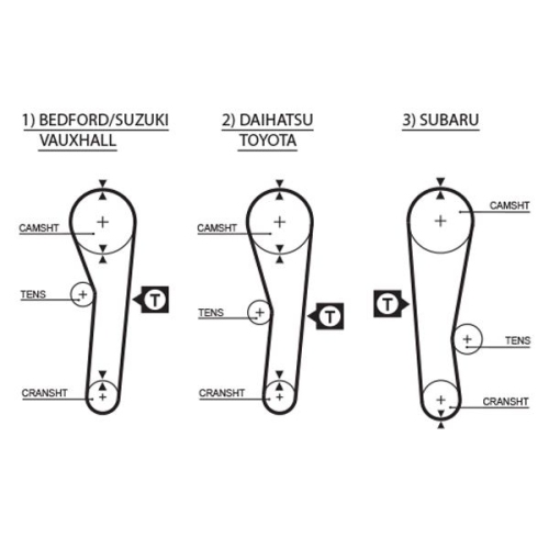 Zahnriemen Gates 5043 Powergrip® für Bedford Daihatsu Honda Subaru Suzuki Toyota