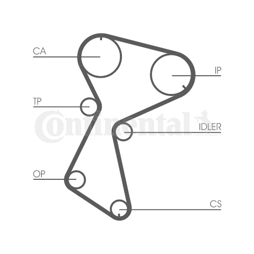 Zahnriemen Continental Ctam CT604 für Renault Volvo