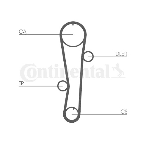 Zahnriemen Continental Ctam CT942 für Hyundai Kia