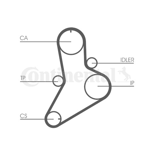 Zahnriemensatz Continental Ctam CT989K1 für Alfa Romeo Fiat Lancia Renault