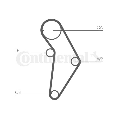 Zahnriemensatz Continental Ctam CT973K1 für
