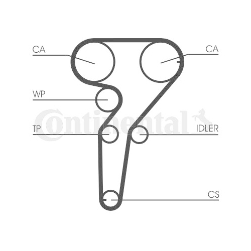 Zahnriemensatz Continental Ctam CT1149K1 für Alfa Romeo