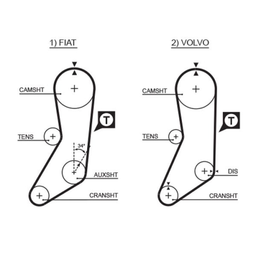 Zahnriemensatz Gates K015020 Powergrip® für