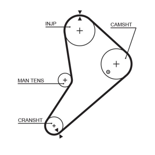 Zahnriemensatz Gates K015021 Powergrip® für