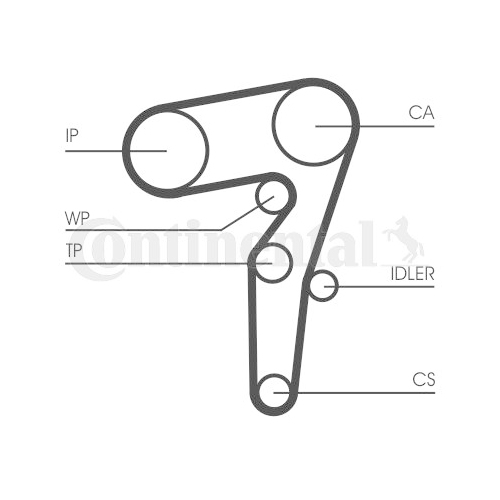 Zahnriemensatz Continental Ctam CT1155K1 für Alfa Romeo Chrysler Fiat Lancia