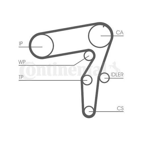 Zahnriemen Continental Ctam CT995 für Fiat Lancia