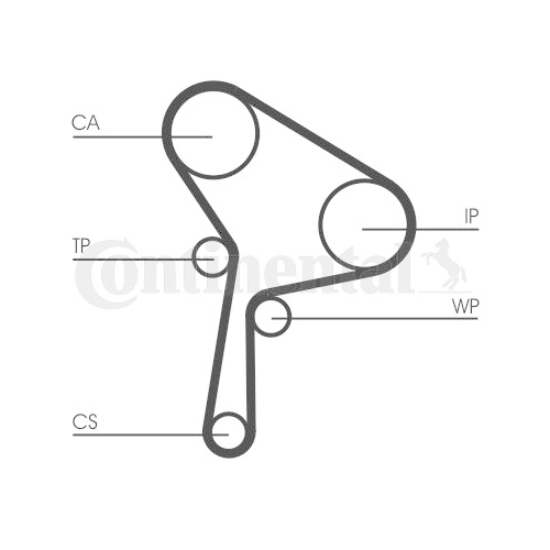 Zahnriemensatz Continental Ctam CT1025K1 für Mitsubishi Nissan Opel Renault