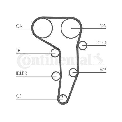 Zahnriemensatz Continental Ctam CT1051K1 für Audi Seat Skoda VW