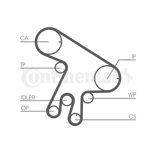 Wasserpumpe + Zahnriemensatz Continental Ctam CT1043WP2 für