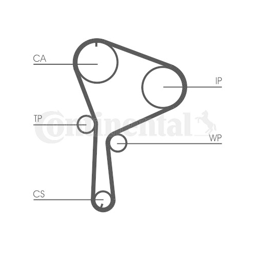 Wasserpumpe + Zahnriemensatz Continental Ctam CT1064WP2 für Renault