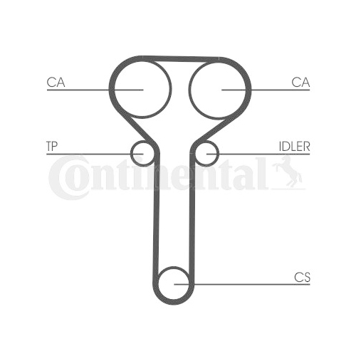 Zahnriemensatz Continental Ctam CT978K1 für Ford