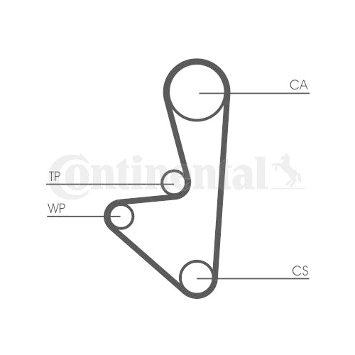 Zahnriemensatz Continental Ctam CT1066K1 für Citroën Peugeot