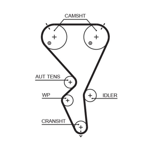 Zahnriemensatz Gates K015615XS Powergrip® für Citroën Peugeot