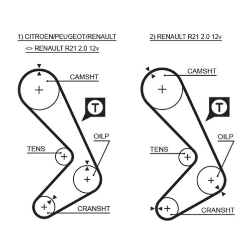 Zahnriemensatz Gates K025058XS Powergrip® für Renault