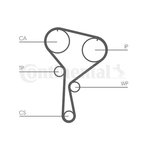 Zahnriemensatz Continental Ctam CT1035K1 für Nissan Renault Dacia