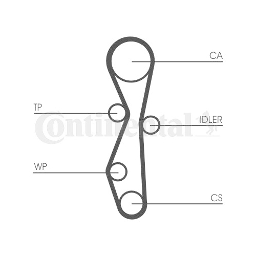 Zahnriemensatz Continental Ctam CT1091K1 für Citroën Fiat Ford Lancia Peugeot