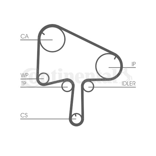 Zahnriemensatz Continental Ctam CT1145K1 für