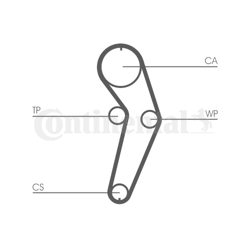 Zahnriemensatz Continental Ctam CT988K2 für Renault Dacia