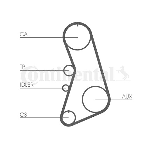 Zahnriemensatz Continental Ctam CT919K4 für