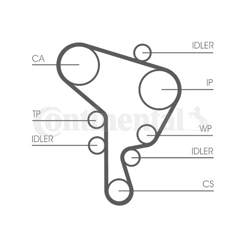 Zahnriemensatz Continental Ctam CT1044K1 für Audi Seat Skoda VW