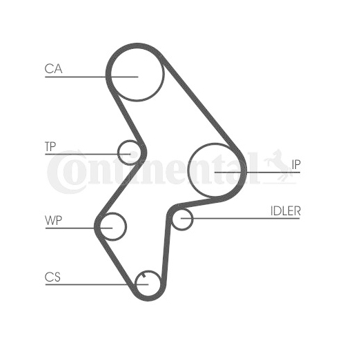 Zahnriemensatz Continental Ctam CT1061K2 für Alfa Romeo Citroën Fiat Lancia