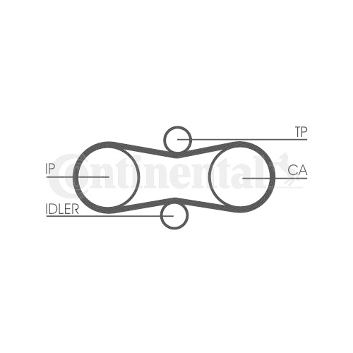 Zahnriemensatz Continental Ctam CT914K1 für