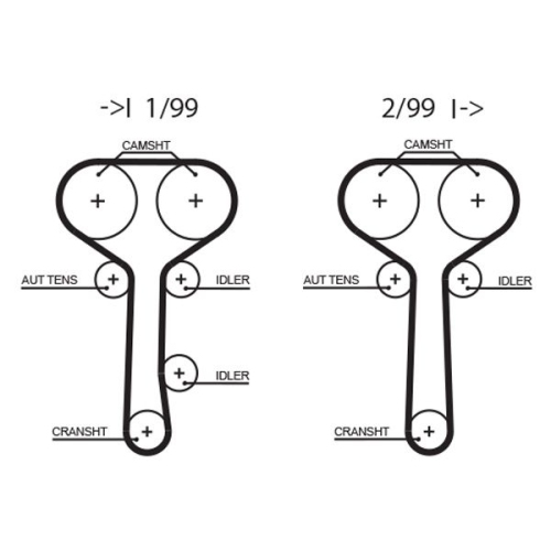 Zahnriemensatz Gates K025508XS Powergrip® für Ford