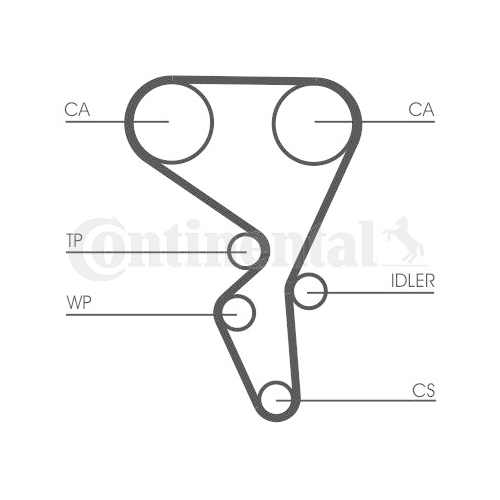 Zahnriemensatz Continental Ctam CT1065K3 für Citroën Peugeot