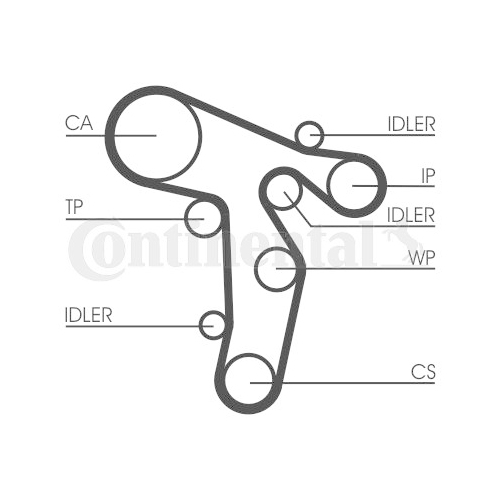 Zahnriemensatz Continental Ctam CT1134K1 für Audi Seat Skoda VW Linde