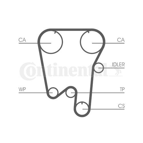 Zahnriemen Continental Ctam CT759 für Renault Volvo