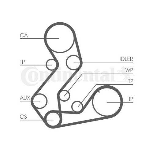 Zahnriemensatz Continental Ctam CT901K3 für Ford