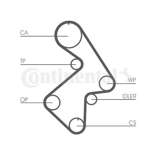 Zahnriemensatz Continental Ctam CT998K1 für