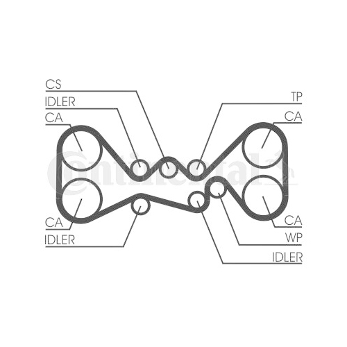 Zahnriemensatz Continental Ctam CT1058K3 für