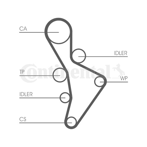 Zahnriemen Continental Ctam CT1088 für Audi Seat Skoda VW