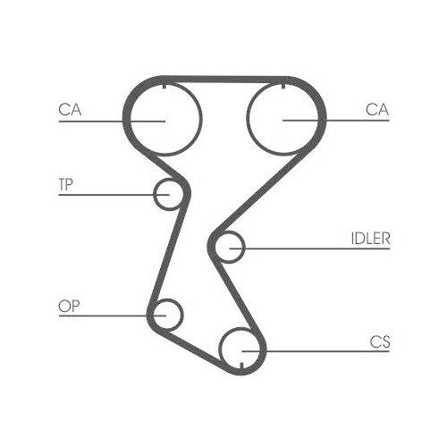 Zahnriemen Continental Ctam CT760 für Renault