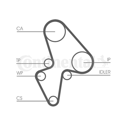 Zahnriemensatz Continental Ctam CT906K1 für Citroën Peugeot Citroën/peugeot