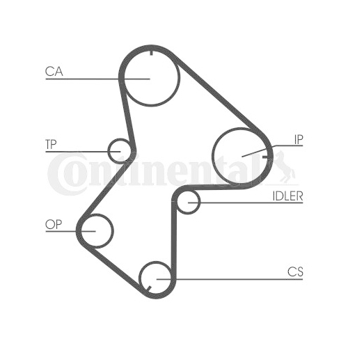 Zahnriemensatz Continental Ctam CT940K2 für Volvo