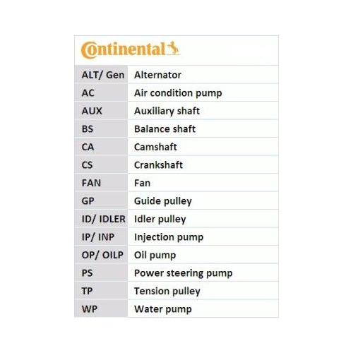 Zahnriemensatz Continental Ctam CT1006K1 für