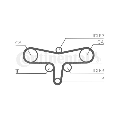 Zahnriemensatz Continental Ctam CT1117K1 für Jaguar Rover Land Rover