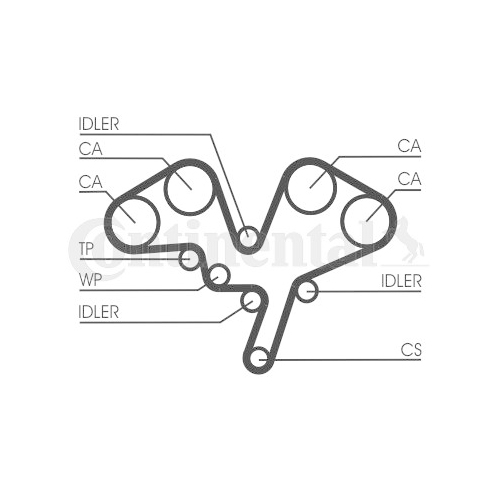 Zahnriemen Continental Ctam CT1052 für Citroën Fiat Lancia Peugeot Renault